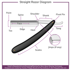 What-Is-A-Straight-Razor-Diagram.png