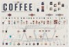 $Compendious-Coffee-Chart.jpg