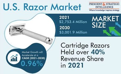 US-Razor-Market.jpg