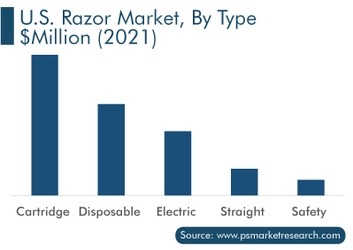 US-Razor-Market-Type.png