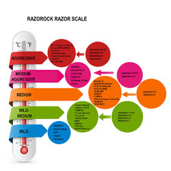 razorock-razor-aggression-scale-2023_1024x1024.jpg