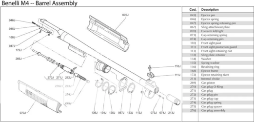 Benelli M4 Barrel Assembly Diagrams.png
