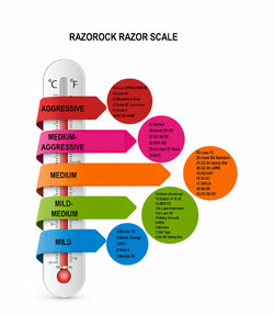 RazoRock-Razor-Aggression-Scale-May-2022_1024x1024.jpg