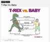 $T-Rex-vs.-Baby-570x483.png