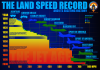 $land-speed-record.png