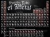 $metal-periodic-table.jpg
