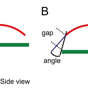 Gap and angle - 2
