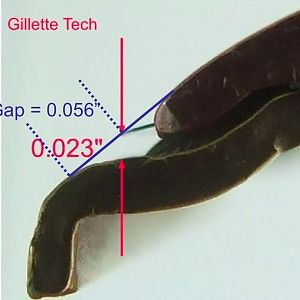 Gillette Tech Gap