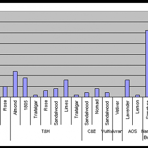 Sample Histogram