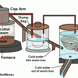 moonshine-diagram