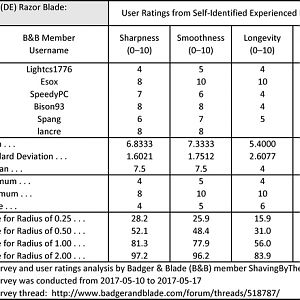 Derby Extra User Ratings