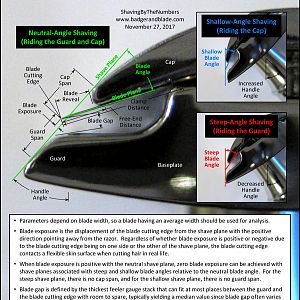 Safety Razor Parameters around Blade Cutting Edge