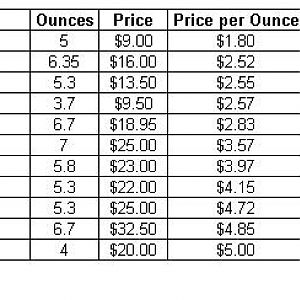 SC Breakdown