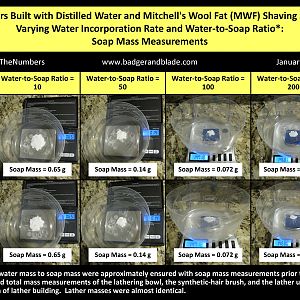 Mitchell's Wool Fat (MWF) Lathers for Different Water Incorporation Rates: Soap Mass Measurements