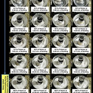 Mitchell's Wool Fat (MWF) Lathers for Different Water Incorporation Rates: Full Shots