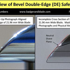 Bevel - Cross Section