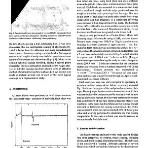 Comparative analysis of razor blade coatings