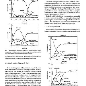 Comparative analysis of razor blade coatings