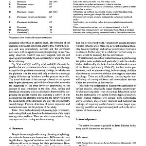 Comparative analysis of razor blade coatings